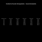 OXIDIERTE RUNDE KÖNIGSKETTE aus 925 Silber - Eleganter Halskette - AURIME